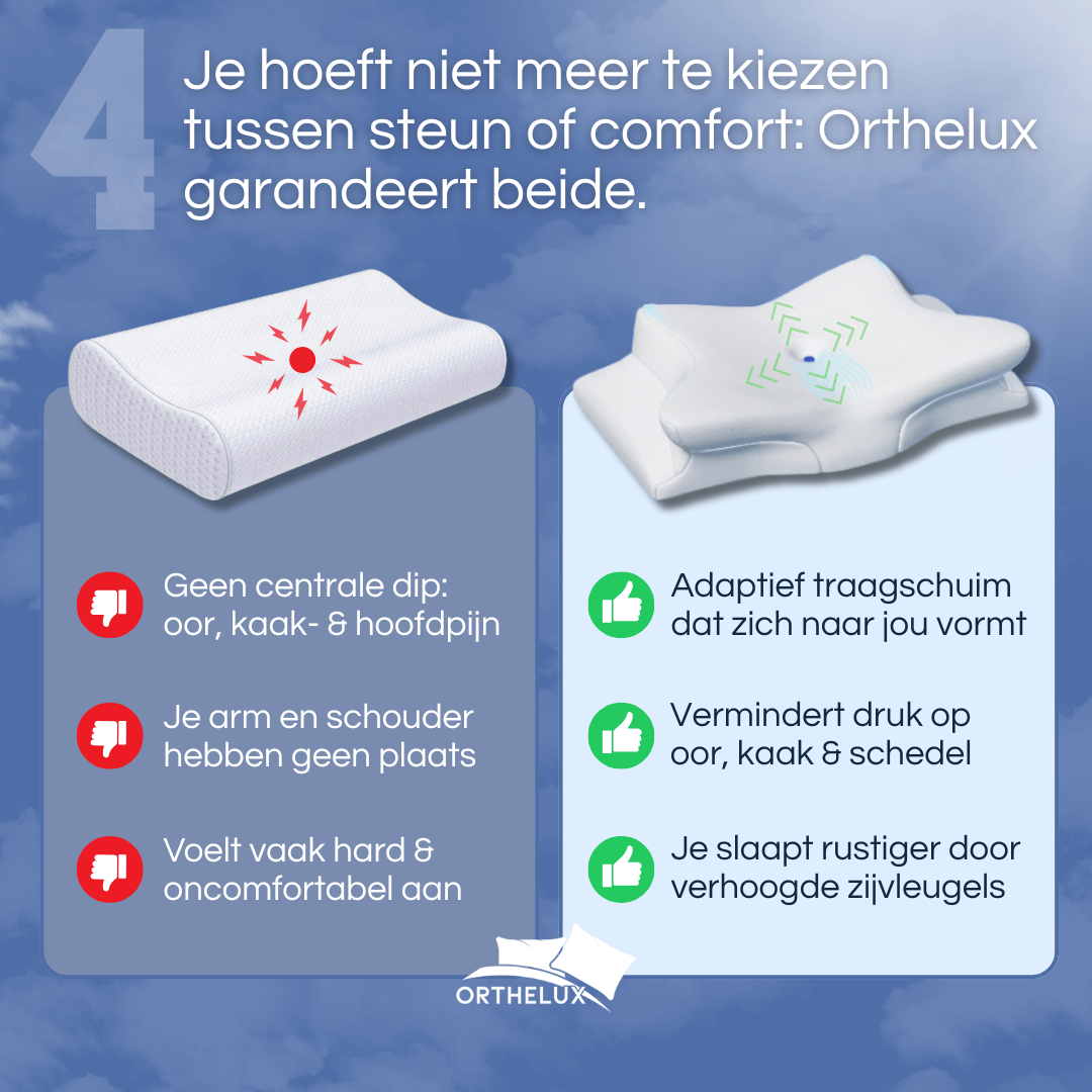 Orthelux® ADAPT+ Ergonomisch Kussen