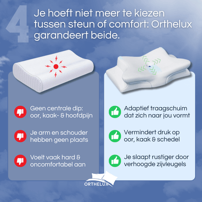 Orthelux® ADAPT+ Ergonomisch Kussen