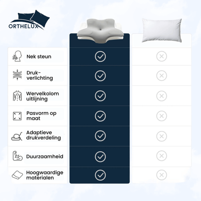 Orthelux® ADAPT+ Pijnverlichtend Kussen